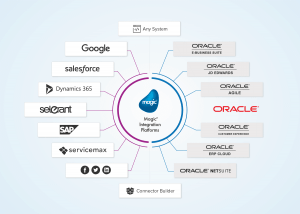 Magic xpi Oracle E-Business integration
