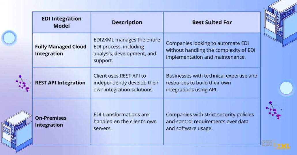 Cloud EDI solution comparison 