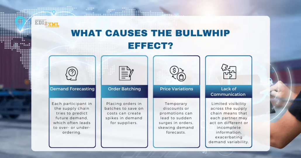 What Exactly Causes the Bullwhip Effect?